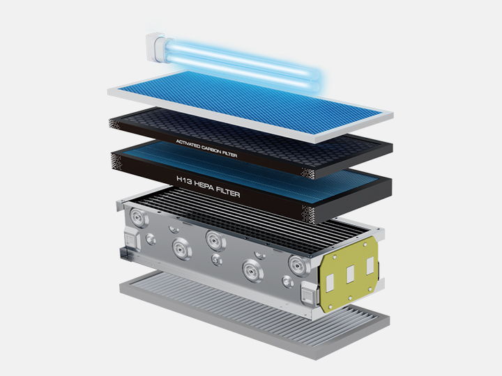 混合式消毒方式
消毒效果更全面更高效