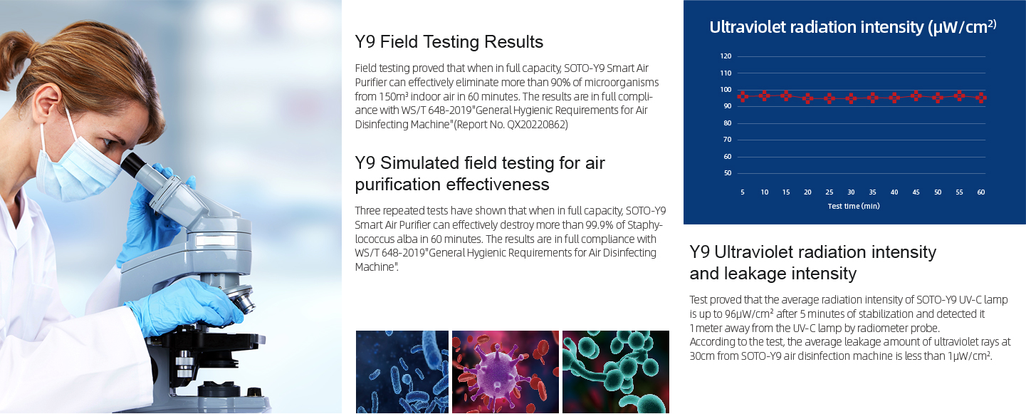 Full compliance with the General Hygienic Requirements for Air Sterilizer of China