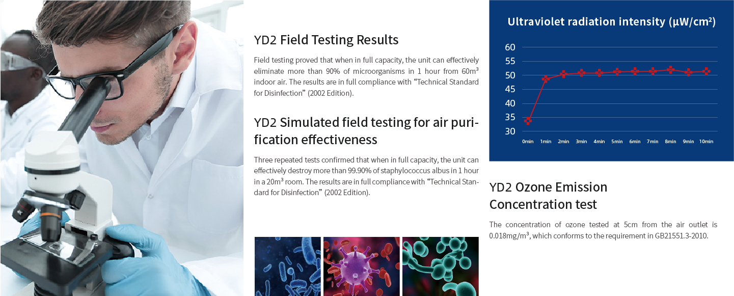 Full compliance with the Technical Standard for Disinfection of China