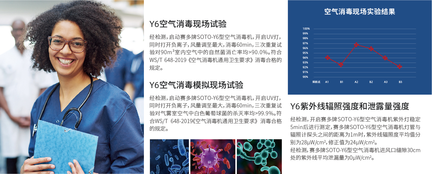 符合《空气消毒机通用卫生要求》