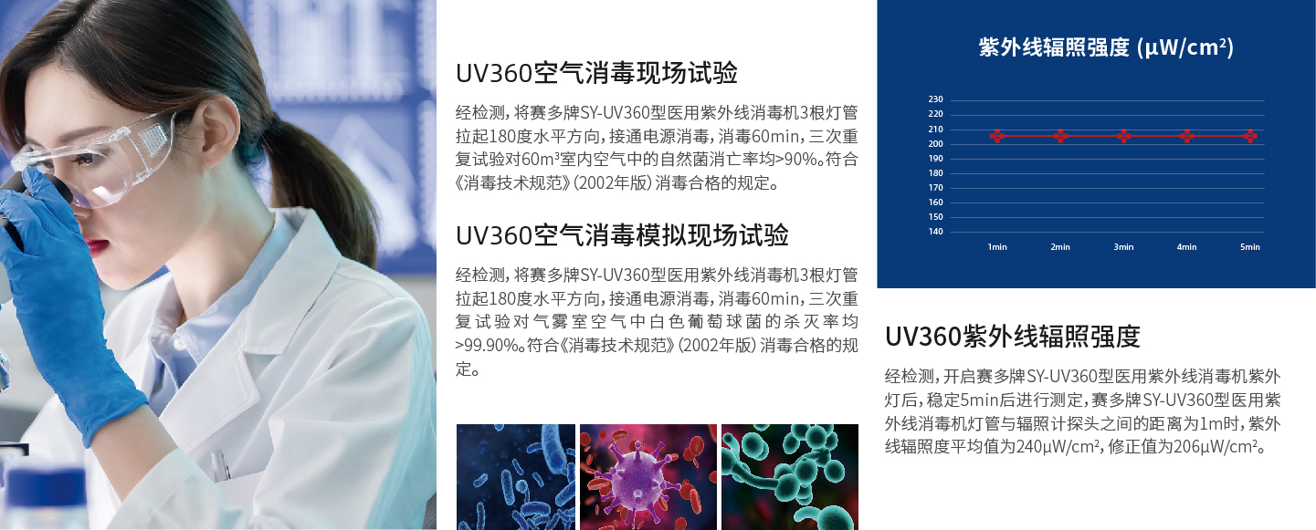 全面符合《消毒技术规范》